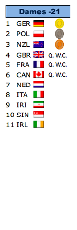 classement_final_dames-21.png