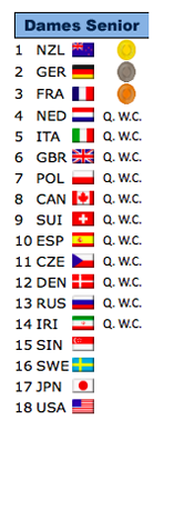 classement_final_dames-senior.png
