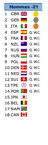 classement_final_hommes-21.png