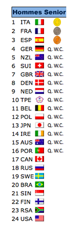 classement_final_hommes-senior.png